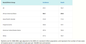 incidence-and-survival